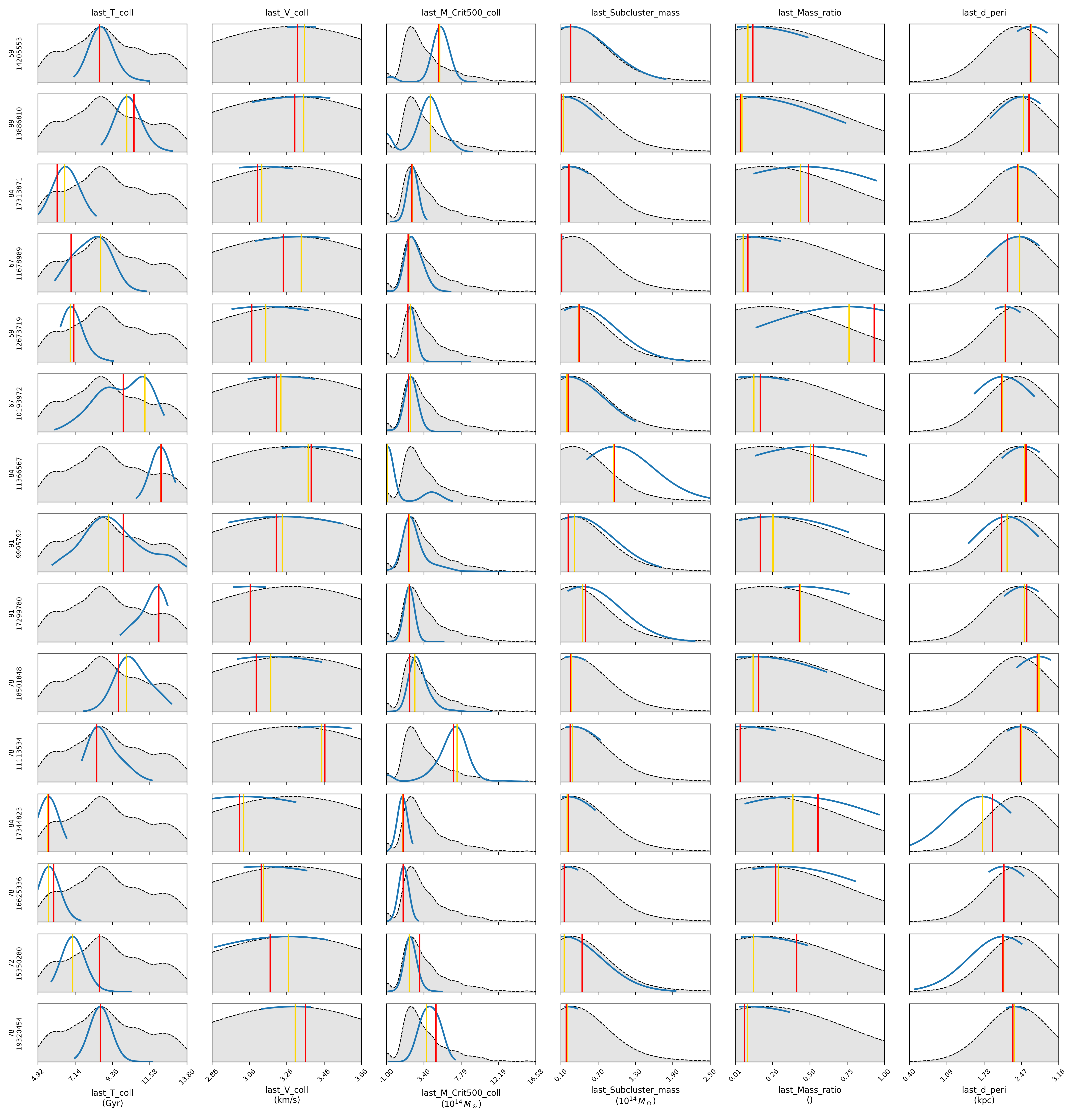 Prior vs Posterior KDE