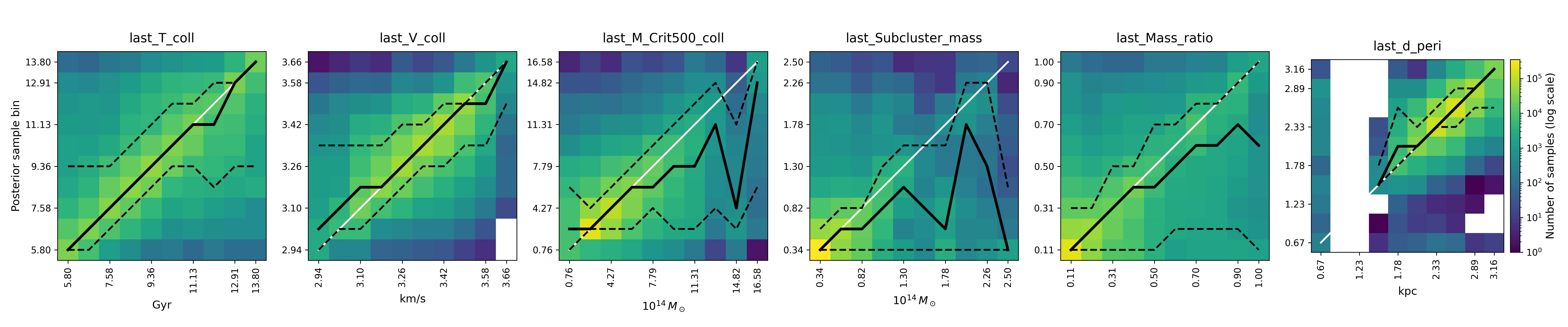 Posterior Heatmap